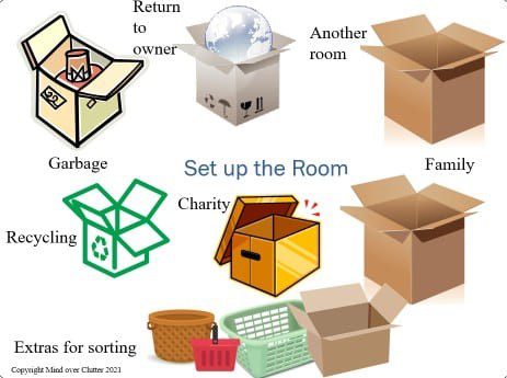 A series of boxes to use in decluttering 